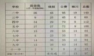 一中录取分数线2023