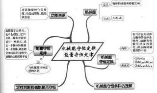 机械能守恒和动量守恒的满足条件有什么不同