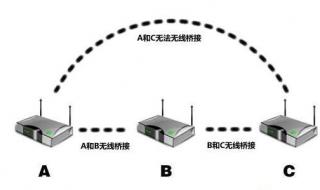 路由器无线桥接需要改哪些设置