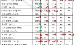 天津理工中环信息学院有硕士点吗