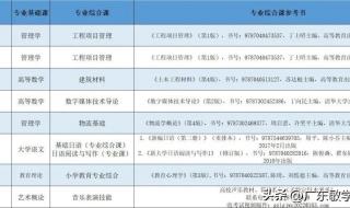 专升本去专科学校容易还是民办本科学校容易